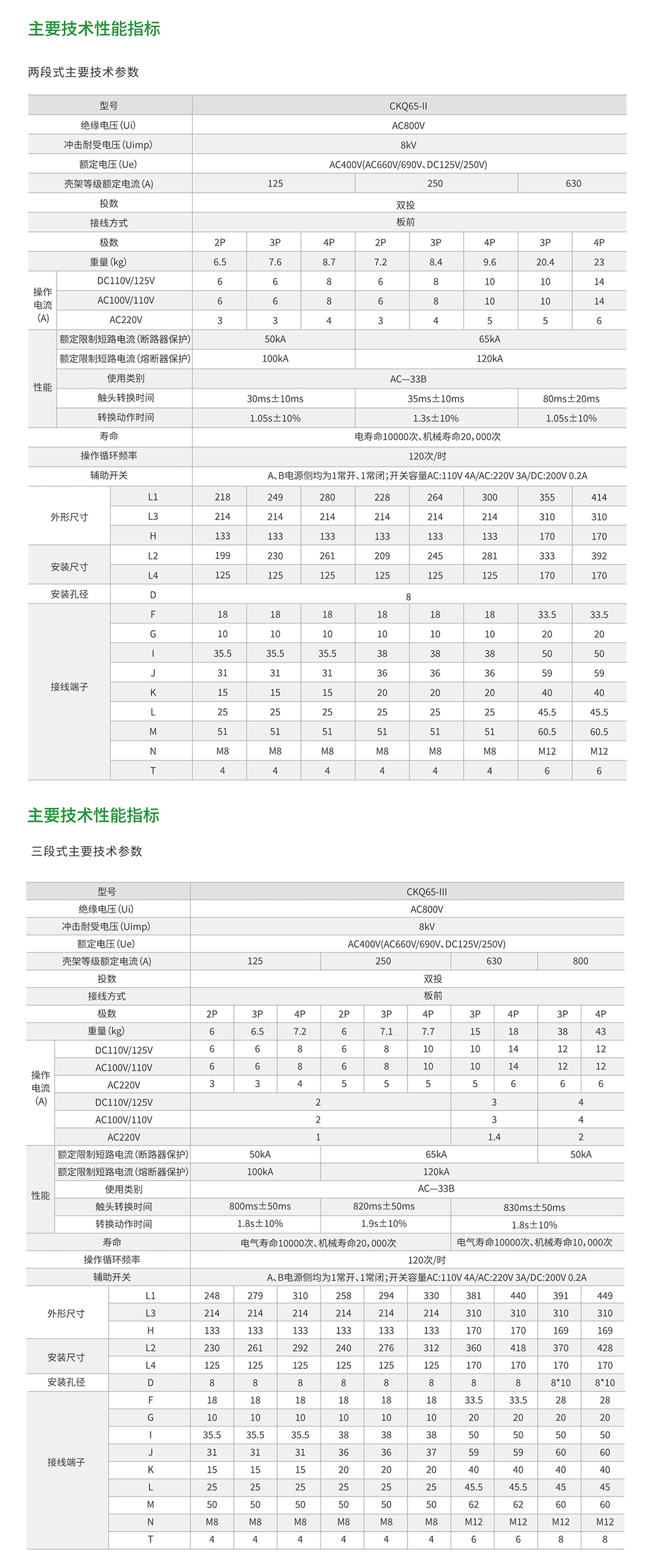 CKQ65系列 双电源自动转换开关(PC级)1